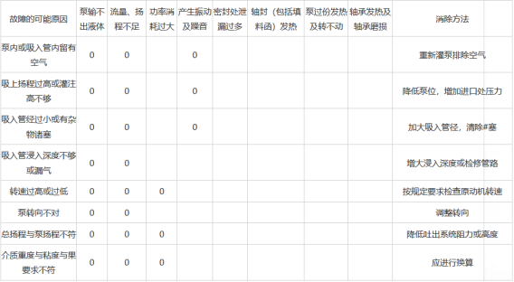 長沙雷亞機電設(shè)備有限公司,中央空調(diào)修理,水泵維修,電機修理 長沙雷亞機電設(shè)備有限公司,中央空調(diào)修理,水泵維修,電機修理